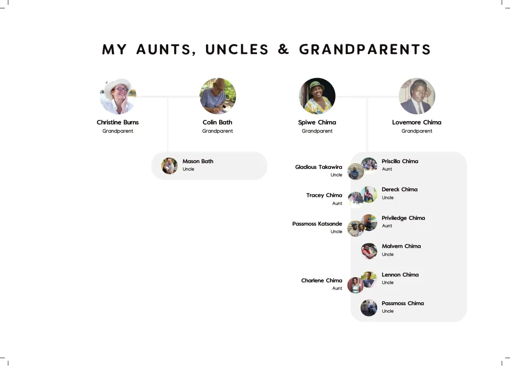 Extended family tree page with photos and names of grandparents, aunts and uncles.